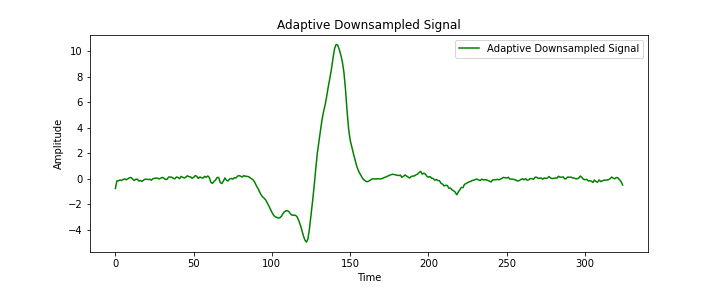 Adaptive Downsampled Signal