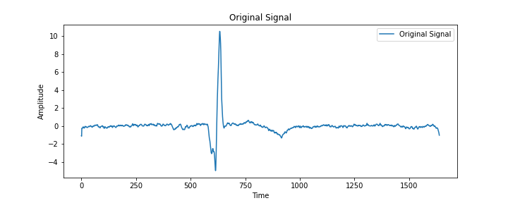 Original Signal