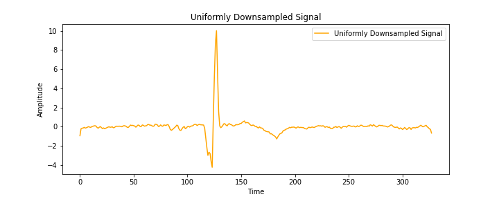 Uniformly Downsampled Signal